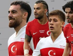 A Milli Futbol Grubu’nun EURO 2024 Son 16 Tipi’ndeki Olası Rakipleri! 3’üncülükte 2 İhtimal