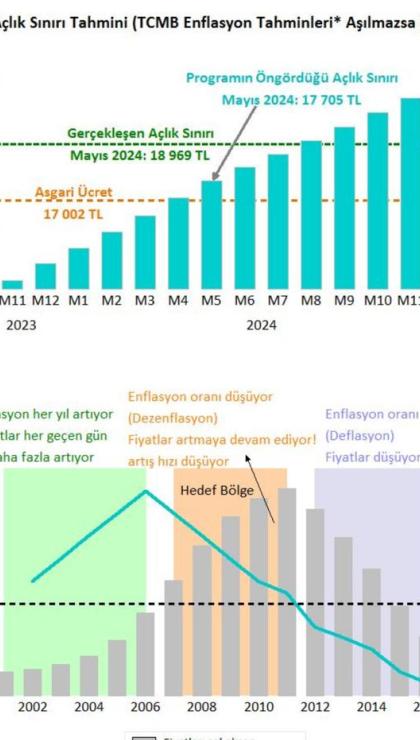 asgari ucretlilerin yil sonu iddiasi kaybi 138 milyar tl 0 gVBaAS5P