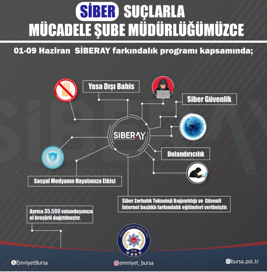 bursada siberay farkindalik programi kapsaminda bilgilendirme yapildi 2 OEeNTsFn