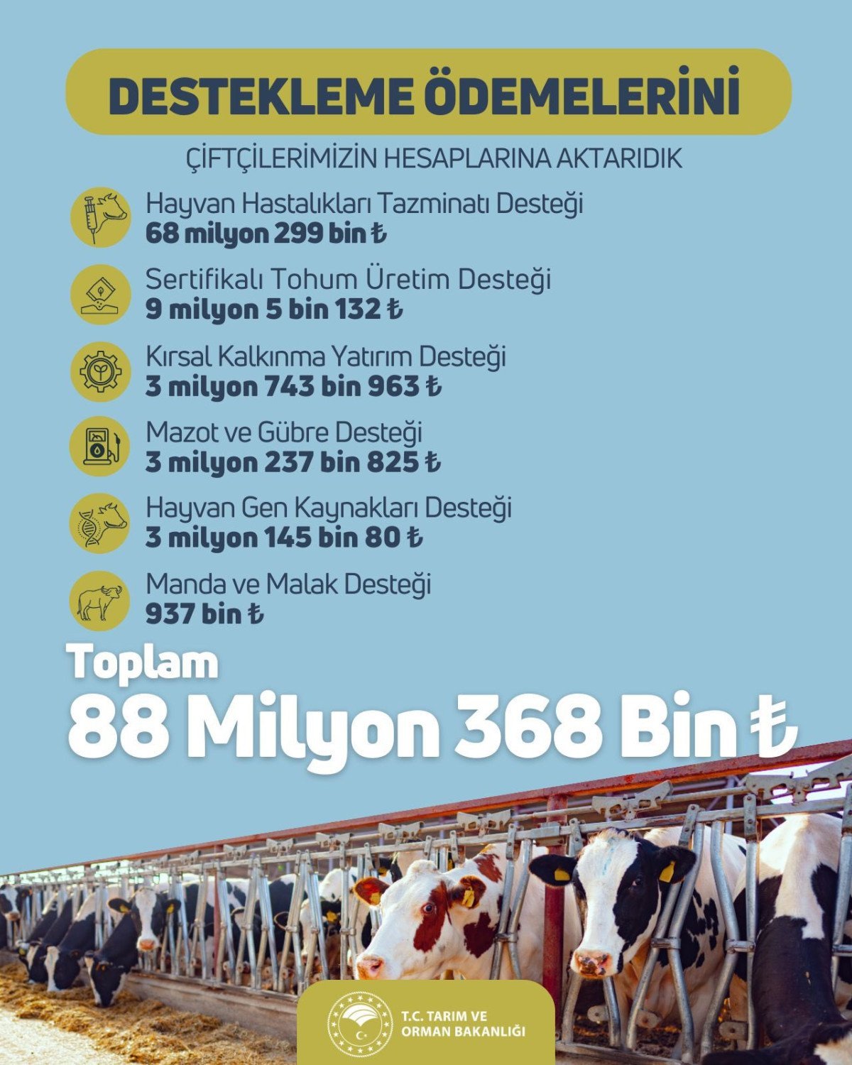 ciftcilere 884 milyon liralik zira destekleme odemesi yapildi 2 DYDFybK7