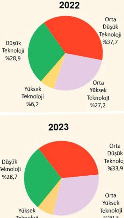 en buyuk 500e teknoloji damgasi 0 72hjOdAR