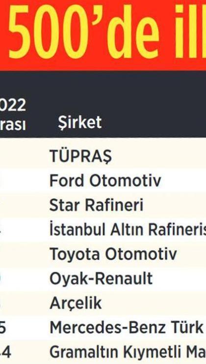 en buyuk 500e teknoloji damgasi 1 XVEbeGQW