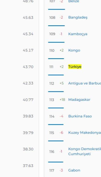 en hizli internete sahip ulkeler belli oldu turkiye kacinci sirada 3 XjFOsflu