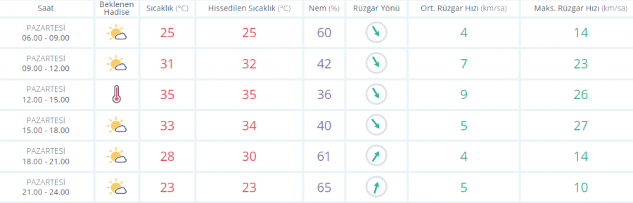 hava sicakliklari mevsim normallerinin uzerinin uzerine cikacak bursada hava nasil 1 sUJUa6IB