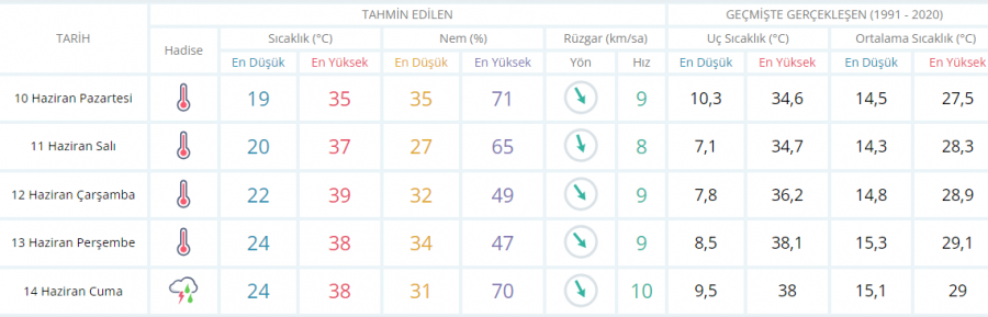 hava sicakliklari mevsim normallerinin uzerinin uzerine cikacak bursada hava nasil 2 RaRGUVvT