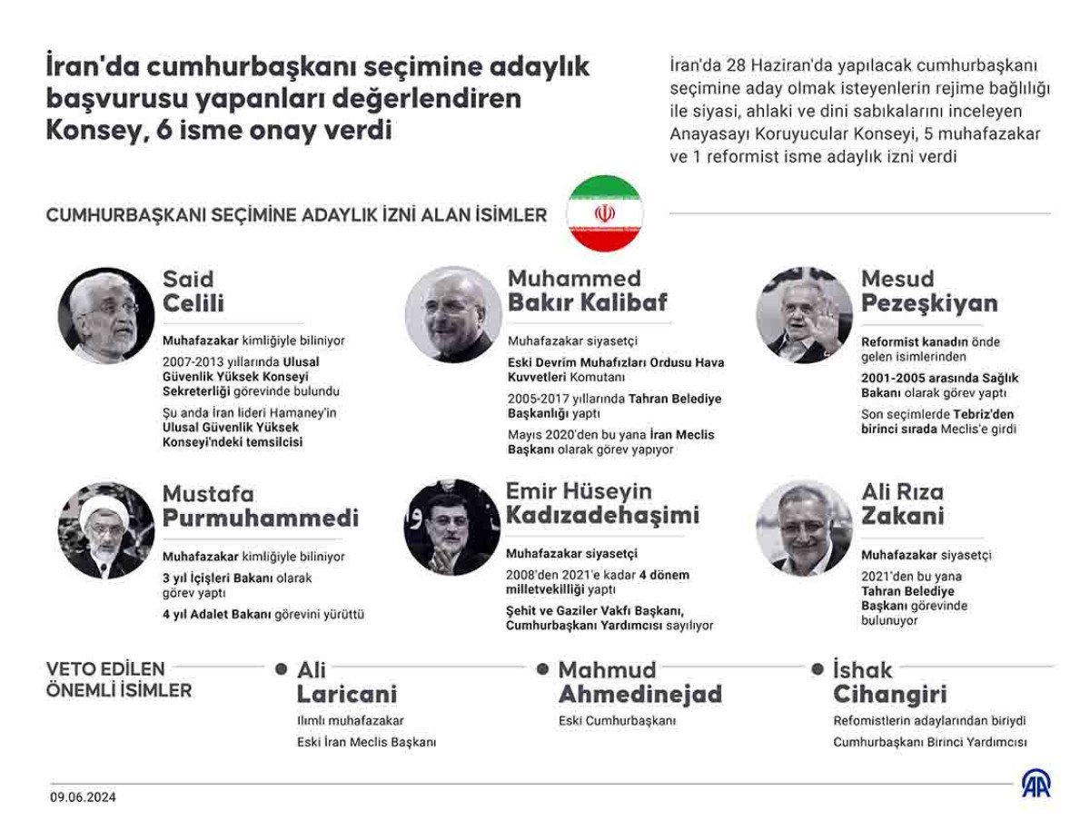 iranda cumhurbaskani adaylarinin afisleri asildi 0 NH9tPIrr