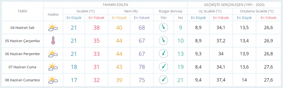 meteoroloji uyardi bugun ve yarin yuksek sicaklik pekala bursada hava nasil 0 4aslIUYr