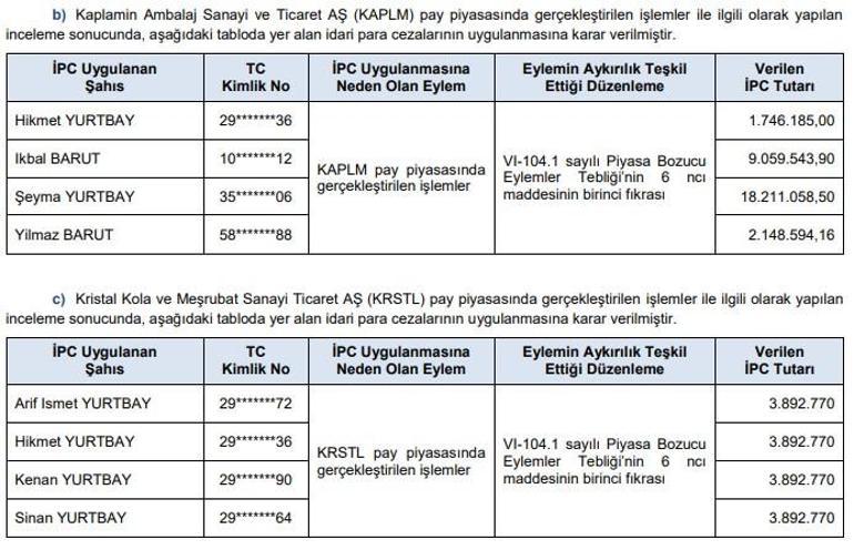 spkdan bir gecede 55 milyon lira ceza 2 3IDC6Mzl