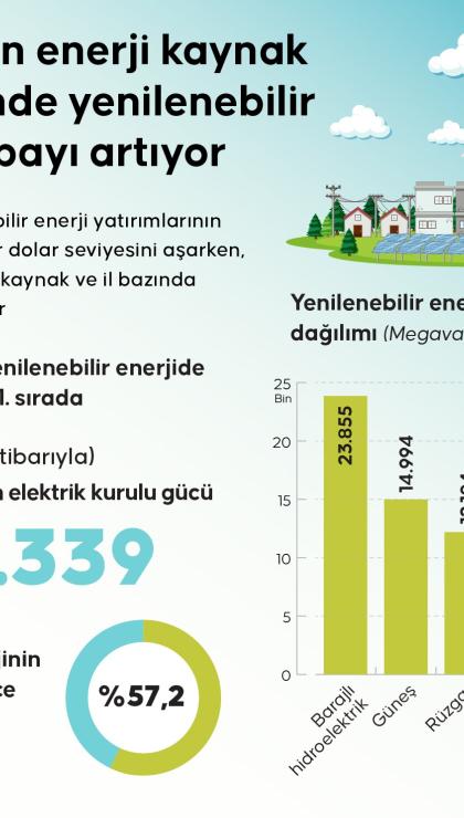 turkiyede yenilenebilir gucun payi artiyor 0 AQCJkq9G