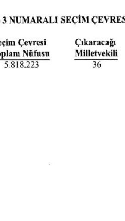 ysk vilayetlerin milletvekili sayilarini yeniden belirledi istanbulun vekil sayisi dustu 4