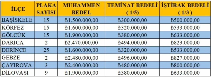 8 İlçede 86 Yeni T Plaka İçin İhale Yapılacak