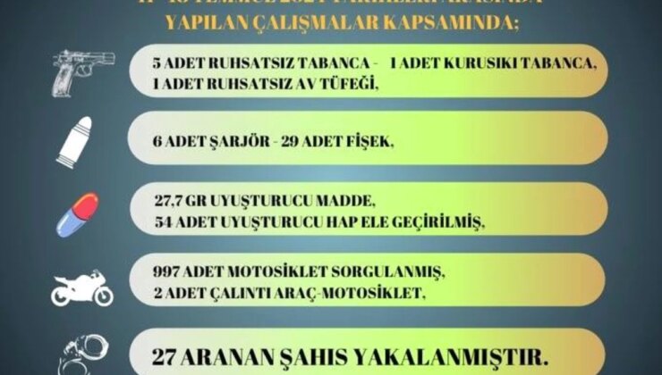 Adana’da 27 Şüpheli Yakalandı