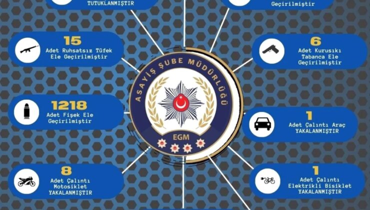 Adana’da 63 Ruhsatsız Silah Ele Geçirildi, 312 Kişi Yakalandı