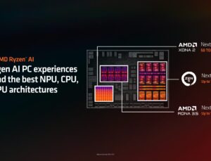 Amd Ryzen Aİ 9 Hx 370 Strix Apu Performans Sonuçları: Meteor Lake’i Geçti