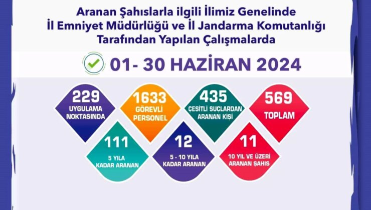 Eskişehir’de 569 Şahıs Gözaltına Alındı