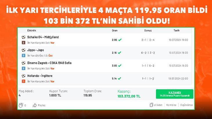 İlk Yarı Tercihleriyle 4 Maçta 119.95 Oran Bildi, 103 Bin 372 TL’nin Sahibi Oldu!