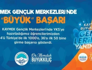 Kaymek Gençlik Merkezleri’nden YKS’de Büyük Başarı