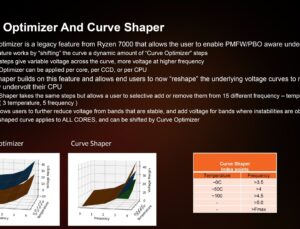 Msı Am5 Anakartların Bıos’u Güncellendi, Ryzen 9000 Serisi Overclock Özellikleriyle Donatıldı