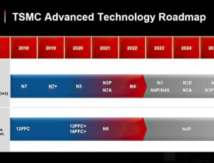 Tsmc Müşterileri Zamlı 3nm Fiyatlarını Kabul Etti, Çip Kıtlığı Devam Ediyor