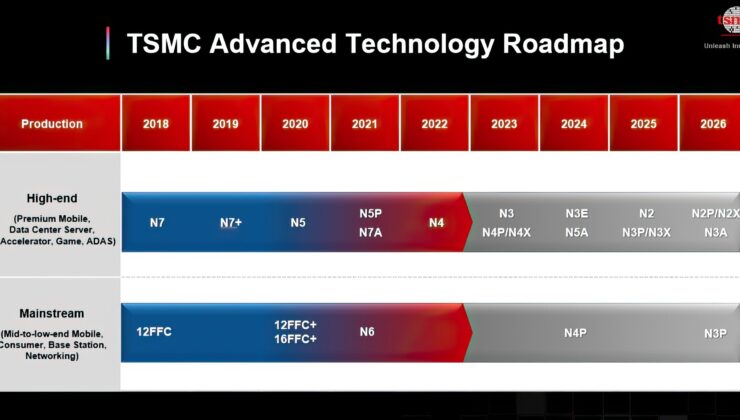 Tsmc Müşterileri Zamlı 3nm Fiyatlarını Kabul Etti, Çip Kıtlığı Devam Ediyor