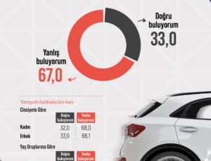 Türk Halkının Çin Arabalarına Uygulanan Ek Vergiye Tepkisi Araştırıldı