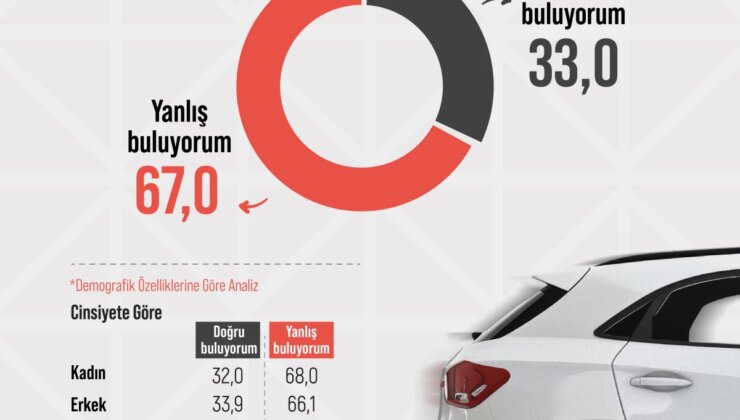 Türk Halkının Çin Arabalarına Uygulanan Ek Vergiye Tepkisi Araştırıldı