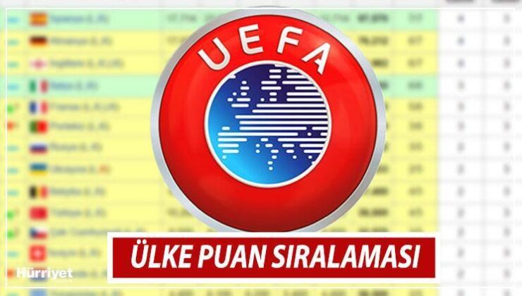 UEFA Ülke Puanı Sıralaması 2024 Güncel | Türkiye Ülke Sıralamasında Kaçıncı, Puanı Kaç Oldu? İşte Türkiye UEFA Ülke Puanı Tablosu!