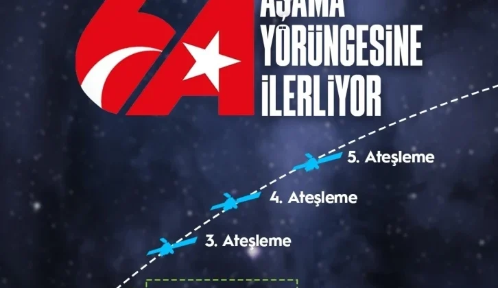 Ulaştırma ve Altyapı Bakanı Uraloğlu: &Amp;Quot;Türksat 6A’nın 2. Ateşleme Süreci Başladı&Amp;Quot;