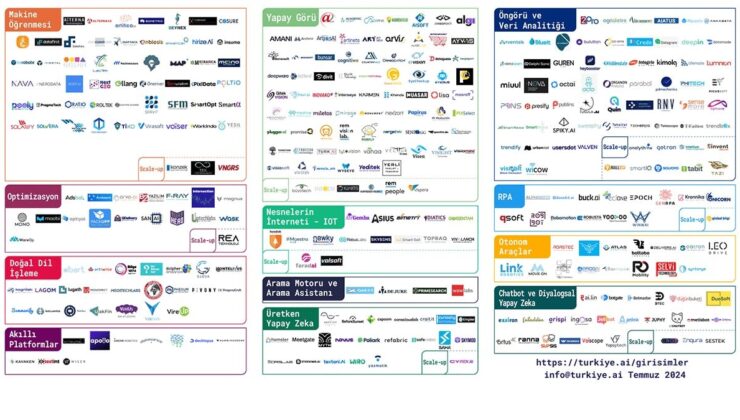 Yapay Zeka Startup Sayısı 2024 Yılının İkinci Çeyreğinde 350’ye Çıktı