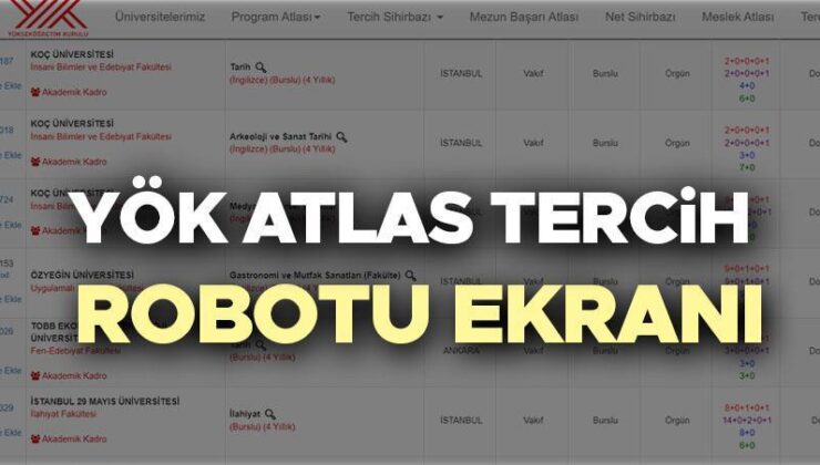 YÖK Atlas Tercih Robotu ve Sihirbazı 2024 (Tyt-Ayt): Önlisans ve Lisans Bölümlerin Taban Puanları ve Kontenjanları Belli Oldu! Hangi Bölüm Kaç Puanla Alıyor? YKS Tercih Kılavuzu Rehberi!