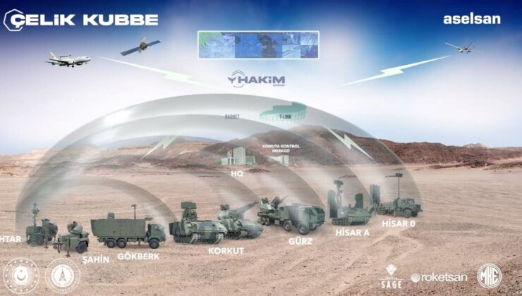 Çelik Kubbe Ne Zaman Devreye Girecek? Çelik Kubbe Hava Savunma Sistemi Hakkında Bilgiler