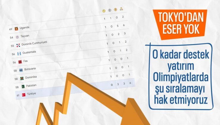 Hezimete Doğru: Paris Olimpiyatları’nda İstenilen Madalyalar Gelmedi