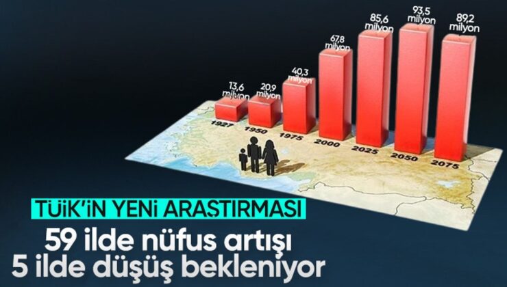 TÜİK Yayınladı: Nüfusu Artması ve Düşmesi Beklenen İller