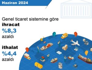 Türkiye’nin İhracatı Haziranda Yüzde 8,3 Azaldı