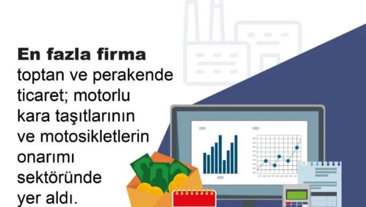 2023 Yılında Türkiye’nin Toplam Aktif Büyüklüğü 39 Trilyon TL