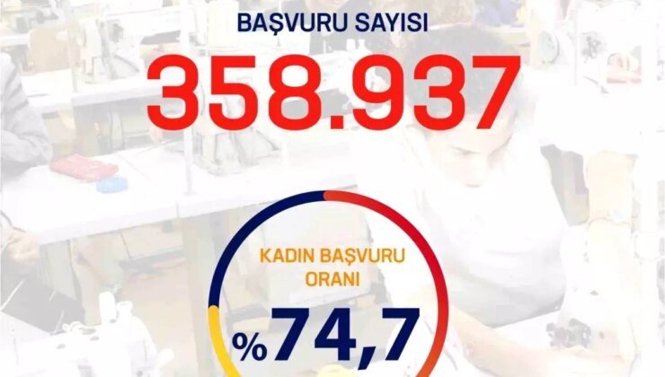 İşgücü Uyum Programı’na Başvuru Sayısı 358 Bin 937 Kişiye Ulaştı