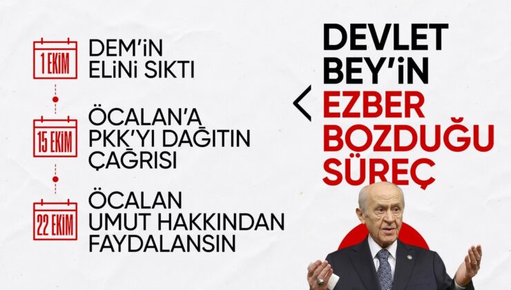 Devlet Bahçeli’nin Terör Meselesine Karşı Adım Adım Başlattığı Yeni Süreç