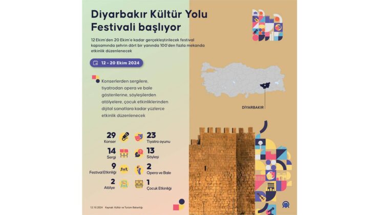 “Diyarbakır Kültür Yolu Festivali” Başladı