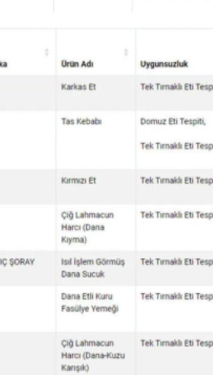 gida teroristlerinin vatandasa en cok at ve esek eti yedirdigi iki ilimiz 0 EFzHZa7g