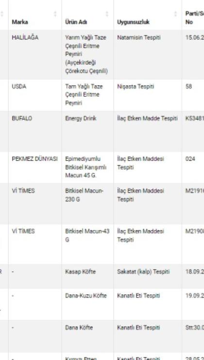 hileli zeytinyagi satanlar ifsa oldu iste tam liste 3 X2OsRZk7