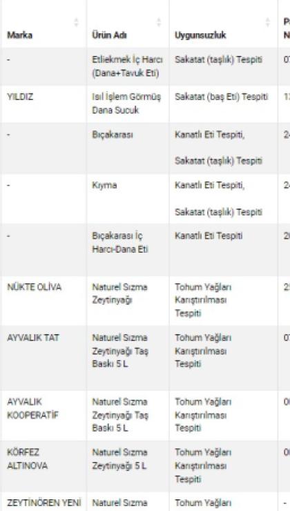 hileli zeytinyagi satanlar ifsa oldu iste tam liste 4 5qdjyN8g