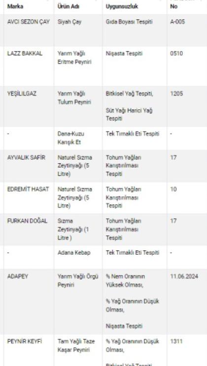 hileli zeytinyagi satanlar ifsa oldu iste tam liste 5 BDsBrnl5