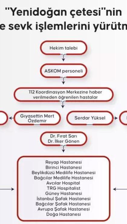 kahreden listede pasif otenazi notu 12 bebegin nasil oldugu ortaya cikti 0 RgmYVlaZ