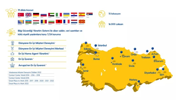 Turkcell Küresel Bilgi 25 Yıldır Hizmet Veriyor