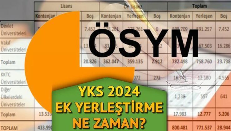 YKS Ek Yerleştirme Ne Zaman || YKS 2. Tercihler Başladı Mı, Boş Kontenjanlar Açıklandı Mı? ÖSYM YKS 2024 Taban Puanları ve Ek Yerleştirme Kılavuz Bilgisi!