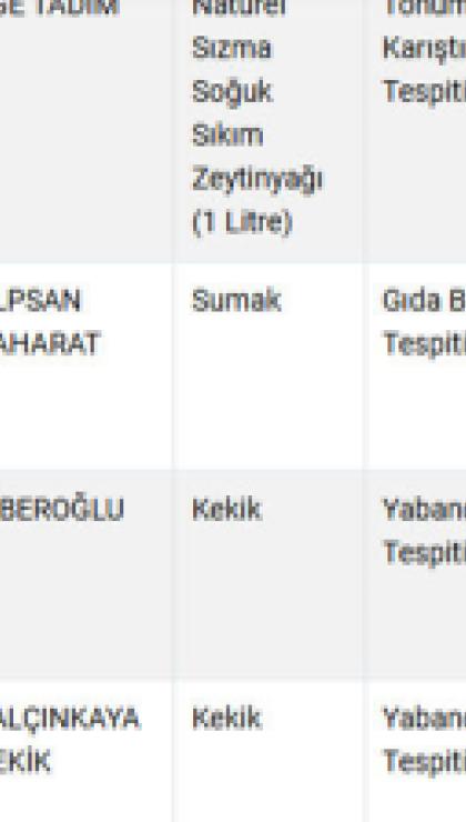 bu markalardan uzak durun bakanlik besinde hile yapan firmalarin listesini guncelledi 2 Eu2kvlef