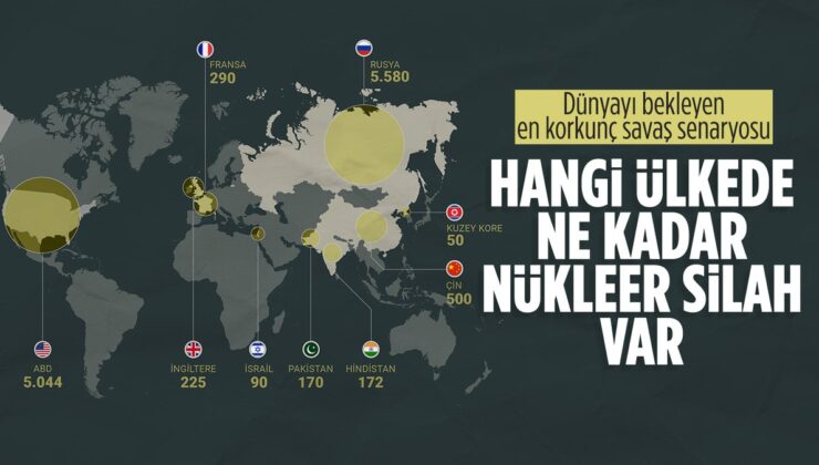 Nükleer Savaşın Eşiğinde: Atom Bombasına Sahip Ülkeler