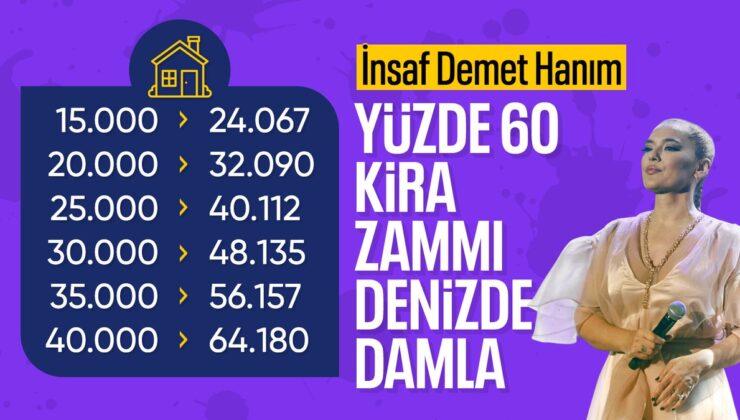 Kira Zam Oranını Beğenmeyen Demet Akalın, İsyan Etti