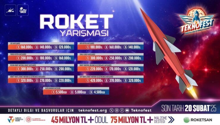 Güçlü Roketler Zorlu Misyonlar İçin Teknofest’te Yarışıyor