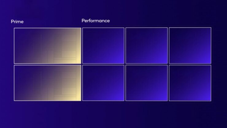 Mediatek Dimensity 9500, 4 Ghz Eşiğini Geçebilir